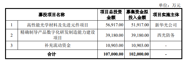 中信证券开展上交所首批公司债券续发行