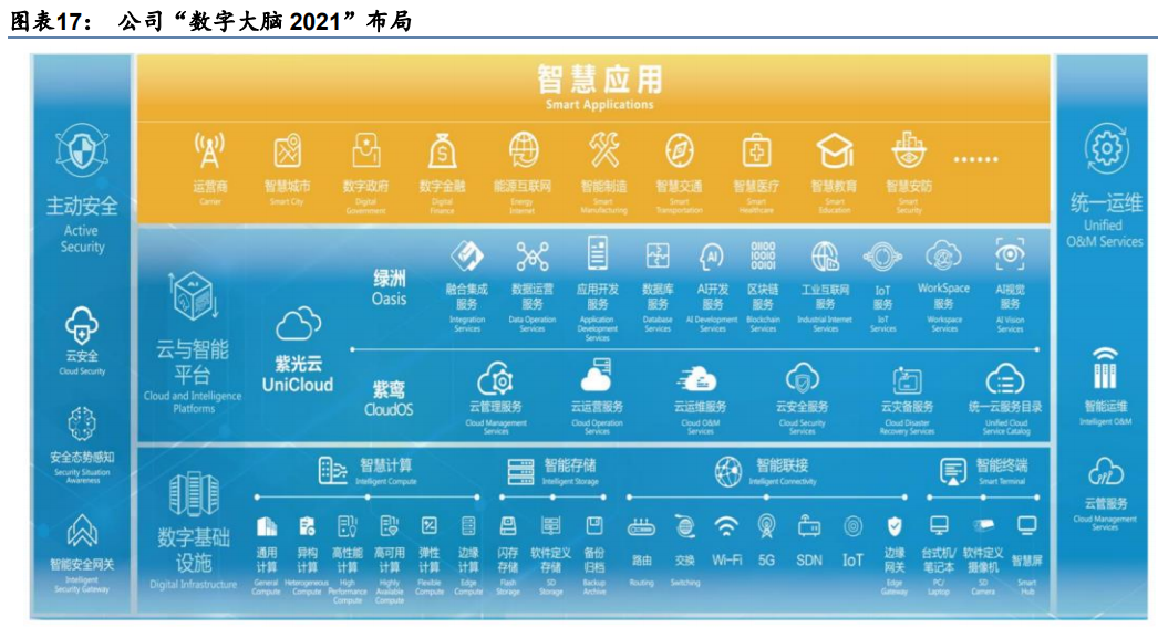 产经观察：700亿市值ICT巨头出海！紫光股份叩响港股国际化大门