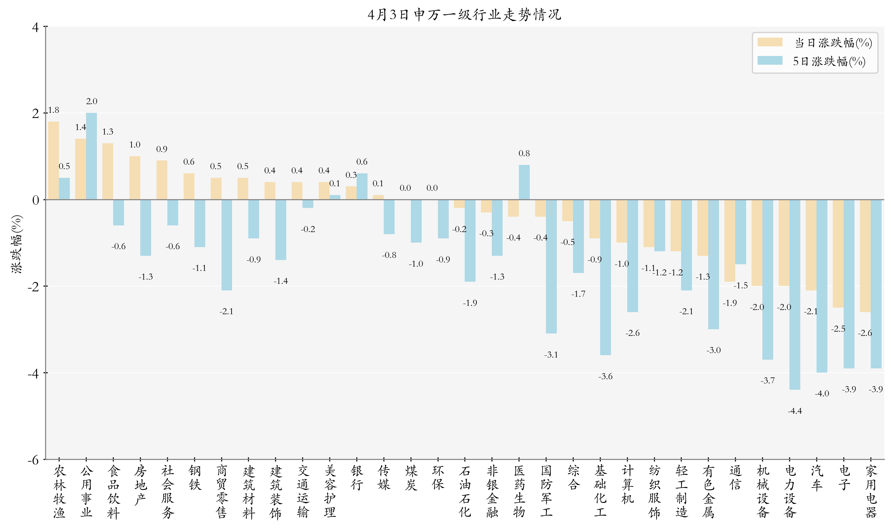 国债期货午盘全线上涨 30年期主力合约涨0.48%