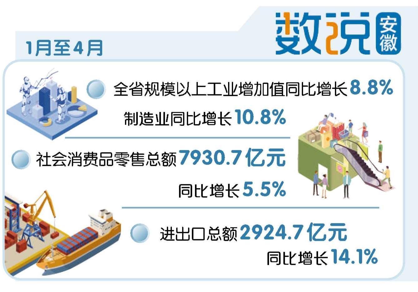 4月份国民经济顶住压力稳定增长