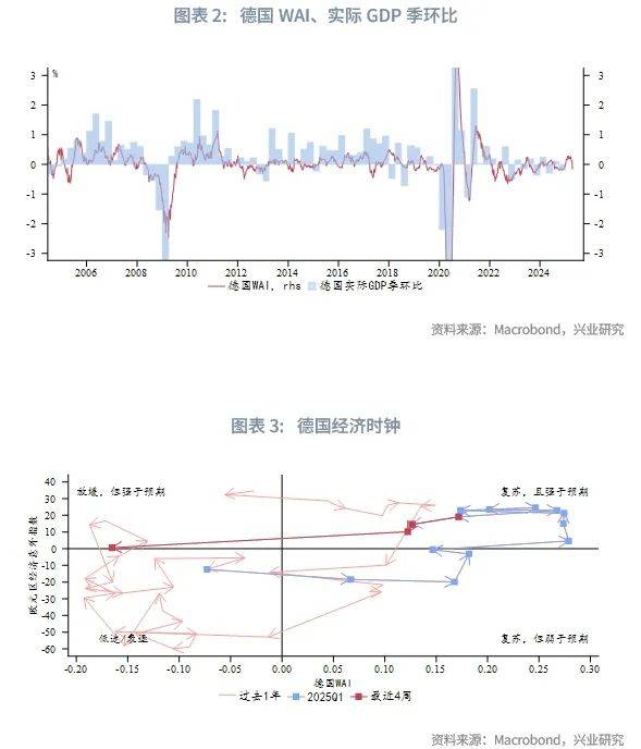 德国5月通胀率触及2.1% 欧债收益率普遍上扬