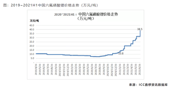 永太科技获得发明专利授权：“一种联产氟苯类化合物和六氟磷酸锂的方法”