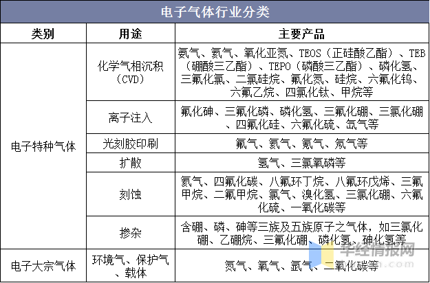 拓荆科技获得发明专利授权：“一种气体切换系统及其相关半导体制程方法”