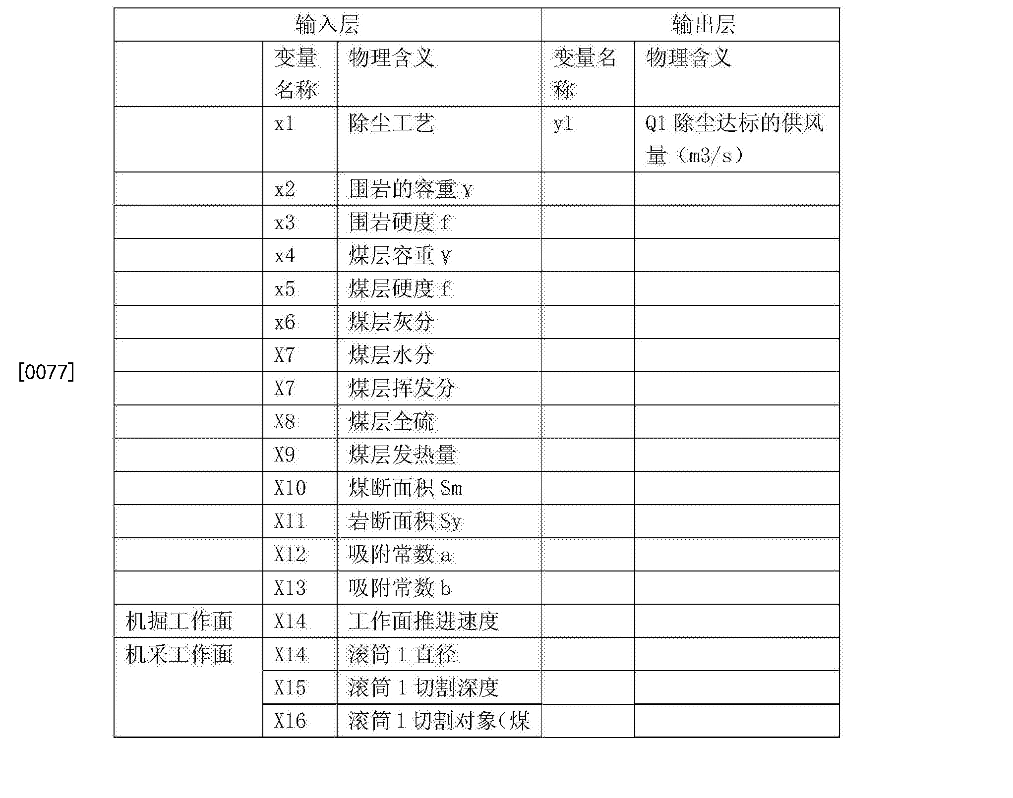 中国石化获得发明专利授权：“用于碳酸盐岩储层中残余气的分析方法及装置”