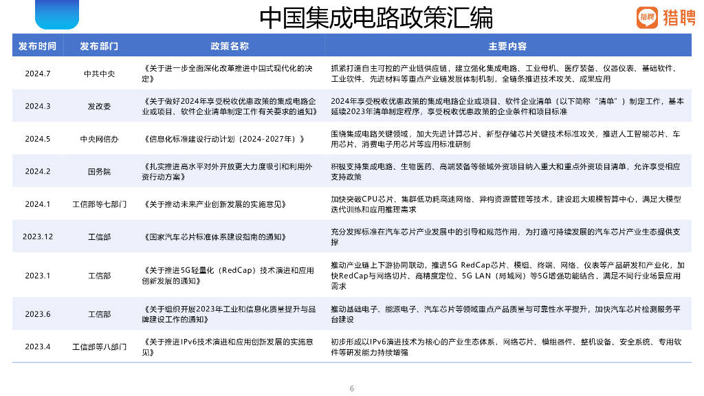 利扬芯片：公司系东莞市第一批重点产业链（半导体及集成电路产业链）“链主”企业