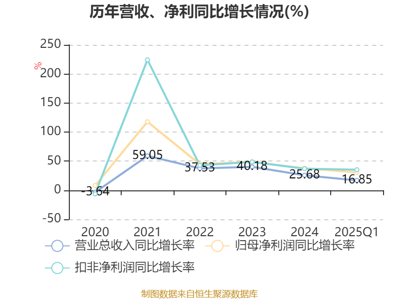 慧翰股份：各国认证标准不同，口径不一致对比没意义，国标AECS尚未出台