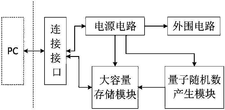 电科网安获得发明专利授权：“一种可搜索加密方法、装置、设备及存储介质”