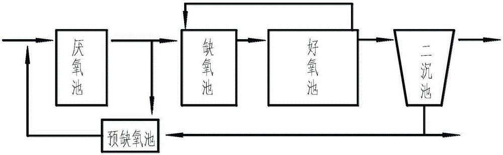 南大环境获得发明专利授权：“一种基于厌氧氨氧化技术的脱氮系统”