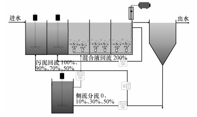 三环集团获得实用新型专利授权：“检测分流装置”
