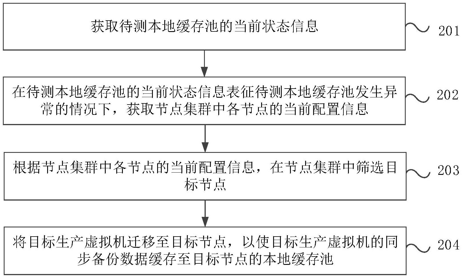 工商银行获得发明专利授权：“客户购买偏好的预测方法、装置、存储介质及电子设备”