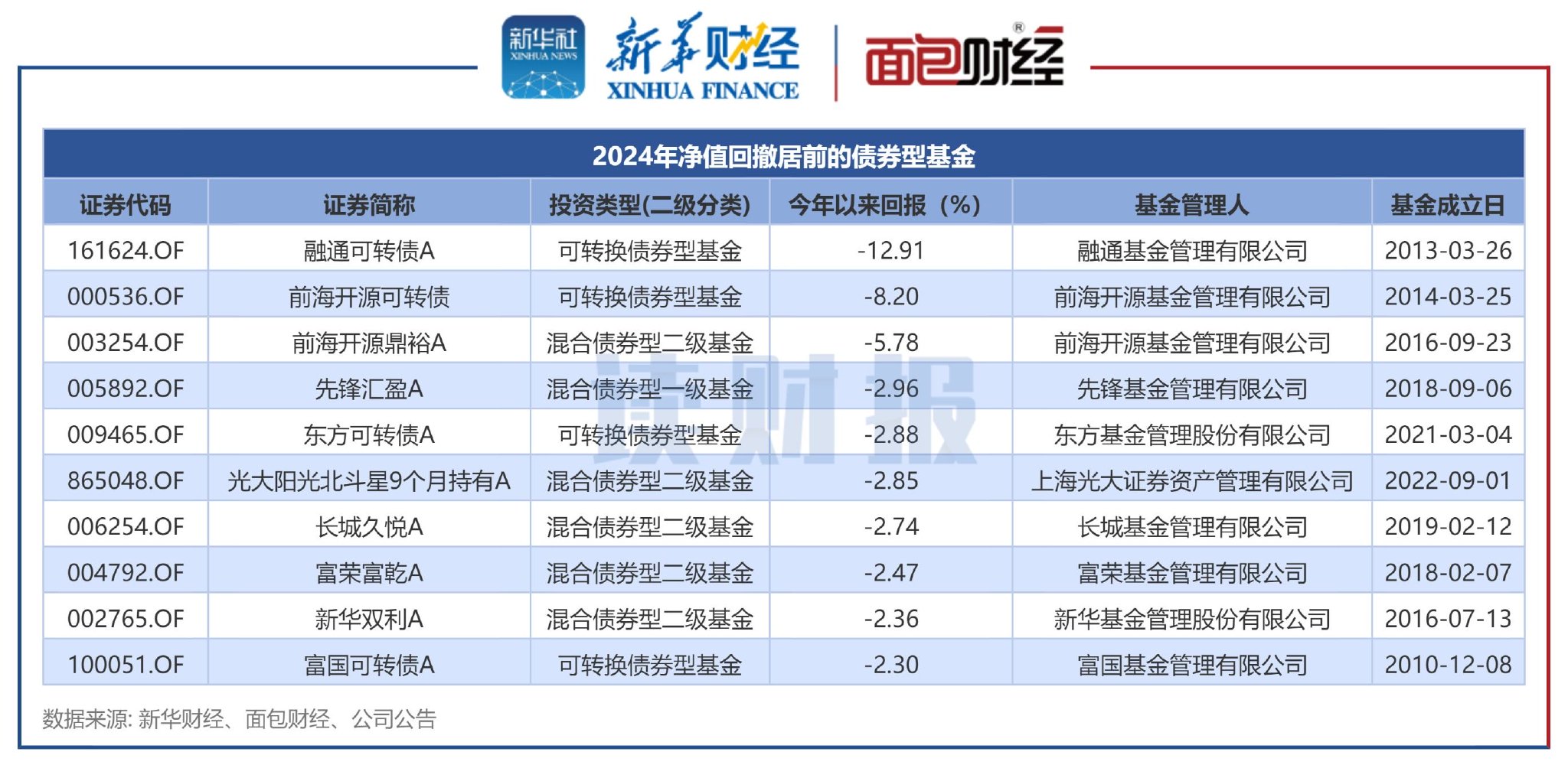 超400亿元资金净流入 债券ETF市场迅速扩容