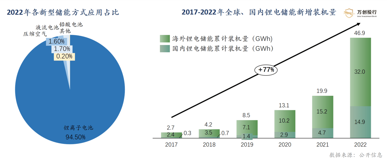 双星新材获得发明专利授权：“用于复合集流体的聚酯功能母料及其制备方法”