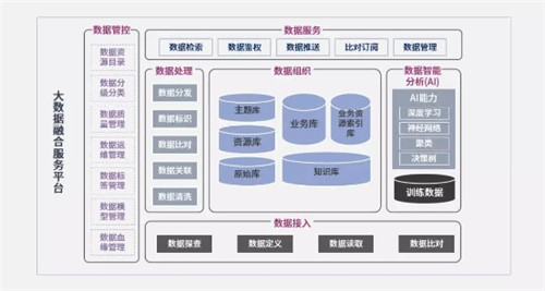 天润科技获得发明专利授权：“一种多源数据融合应用方法”