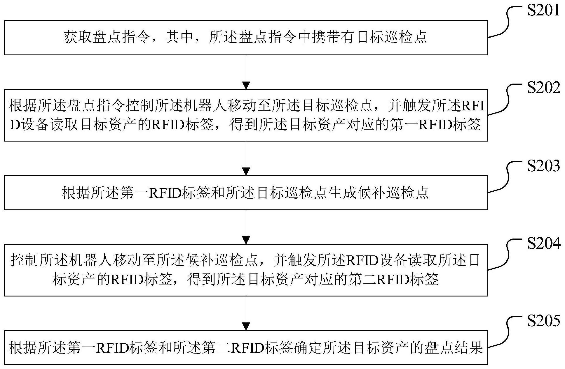 麒麟信安获得发明专利授权：“一种修复Linux系统的方法、装置、终端及存储介质”
