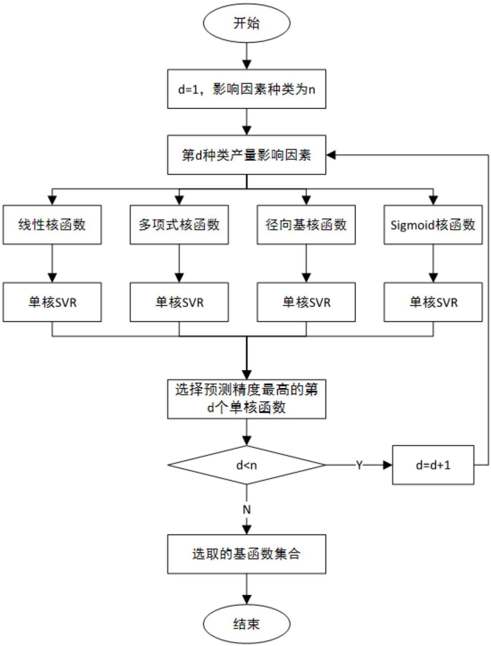 天润科技获得发明专利授权：“一种多源数据融合应用方法”