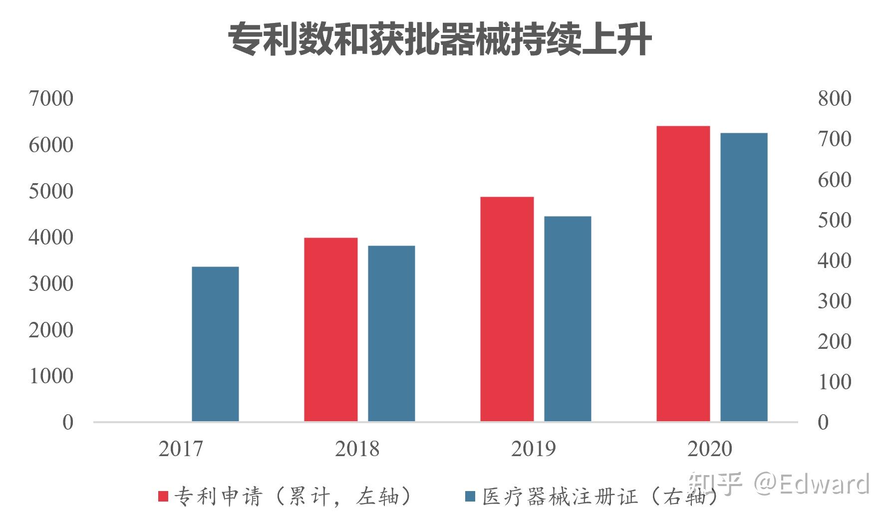 迈瑞医疗获得外观设计专利授权：“机头顶盖”
