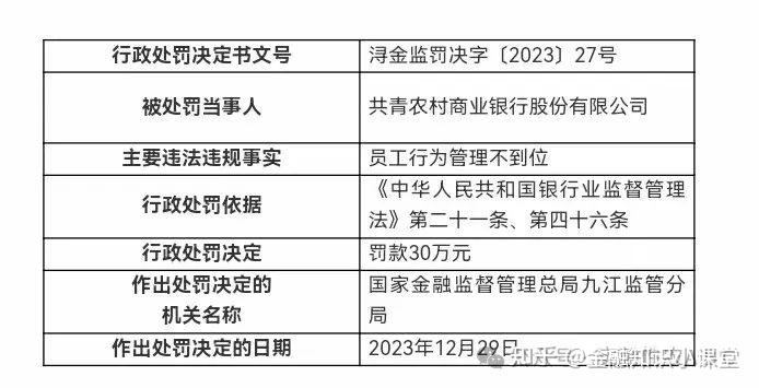 东旭集团财务公司被吊销金融许可证 公司时任董事长、总经理被终身禁止从事银行业工作