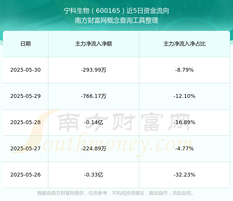 华大智造中标上海疾控5050万元生物样本库项目