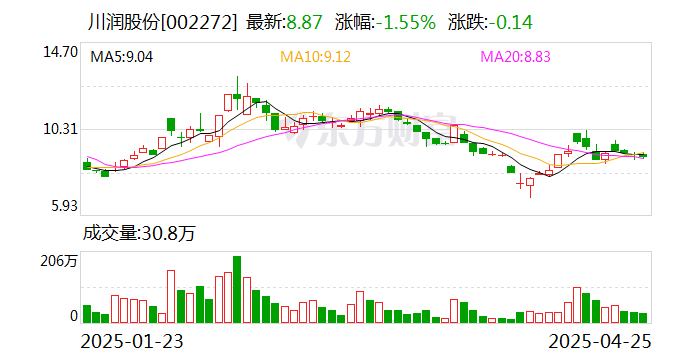 韩今年一季度出口下滑