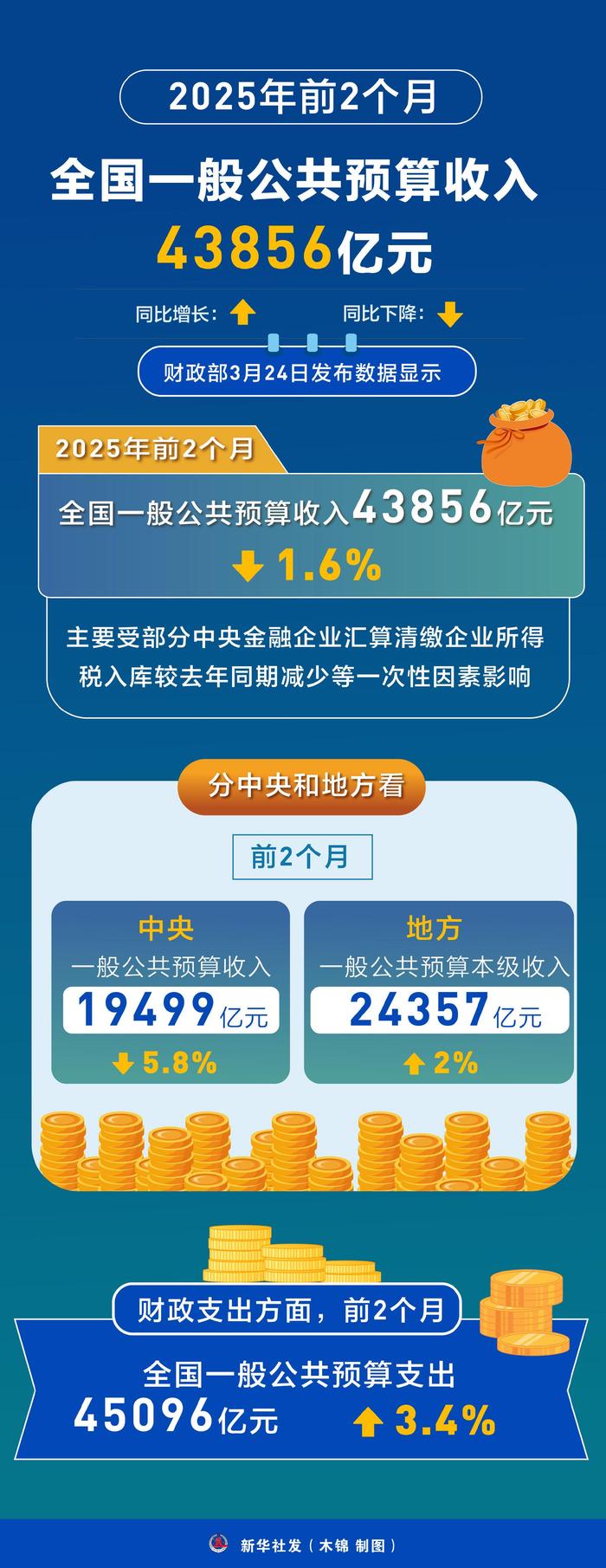 财政部拟发行2025年记账式贴现（三十三期）国债