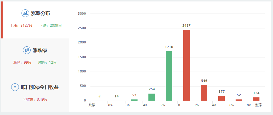 建信信托半年内董事长总裁更迭 万亿龙头迎新发展阶段