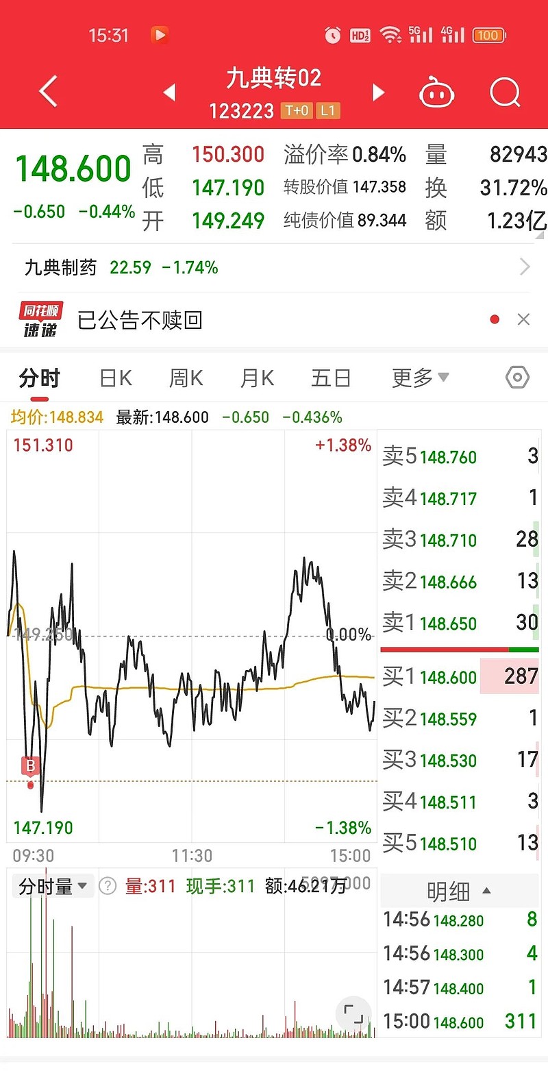 可转债市场延续小幅上行态势 正裕转债上涨