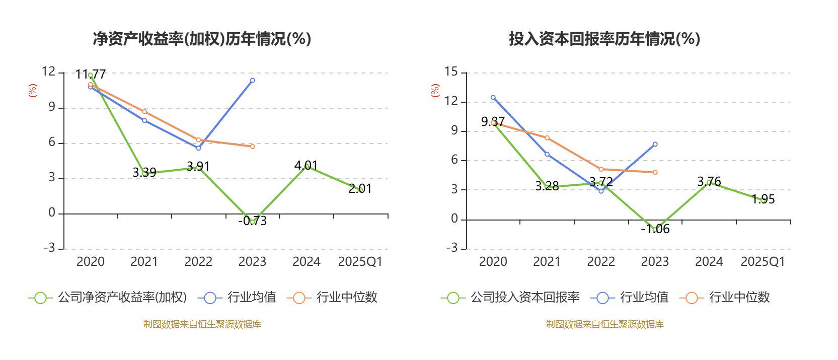 央行：2025年第一季度全国新发放商业性个人住房贷款加权平均利率为3.11%