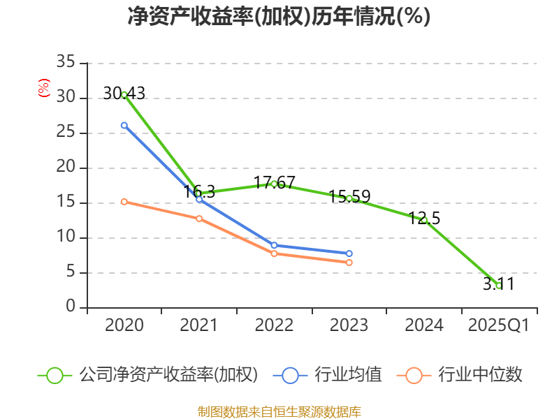 央行：2025年第一季度全国新发放商业性个人住房贷款加权平均利率为3.11%