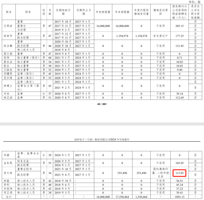 益盛药业2024年净利5209万减少45%：董秘李铁军薪酬53.7万降薪1100元