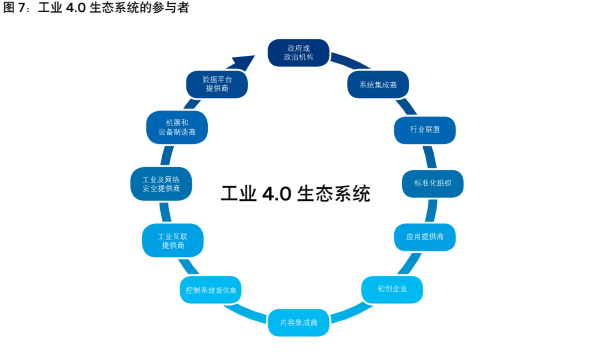 中亦科技：公司参与了部分客户跨境支付系统的IT基础架构建设
