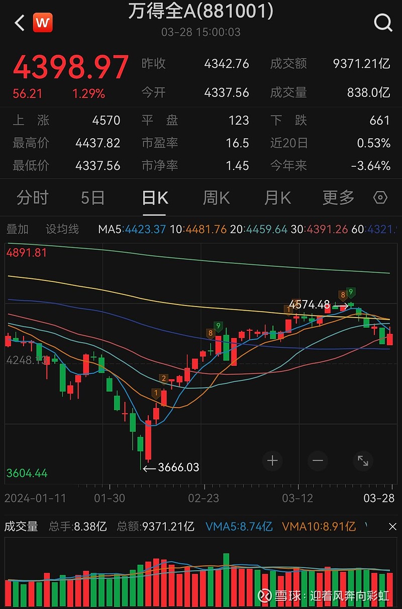 中证转债指数收涨0.49%