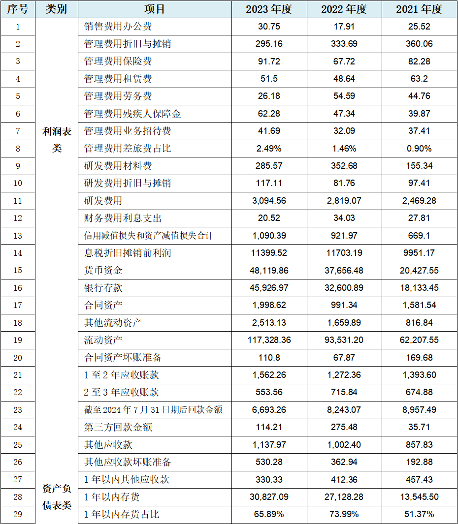 线上线下：权益登记日为2025年5月30日的公司在册股东人数为12,776户