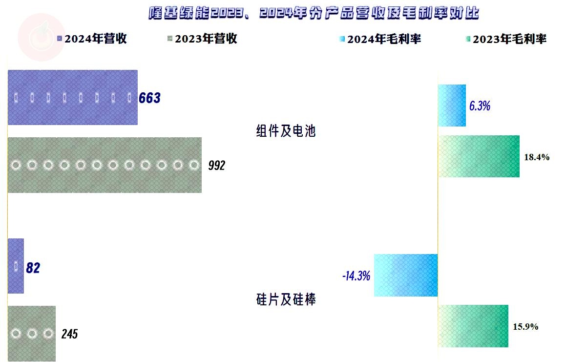 2024年隆基绿能在中国、欧洲集中式市占有率居首