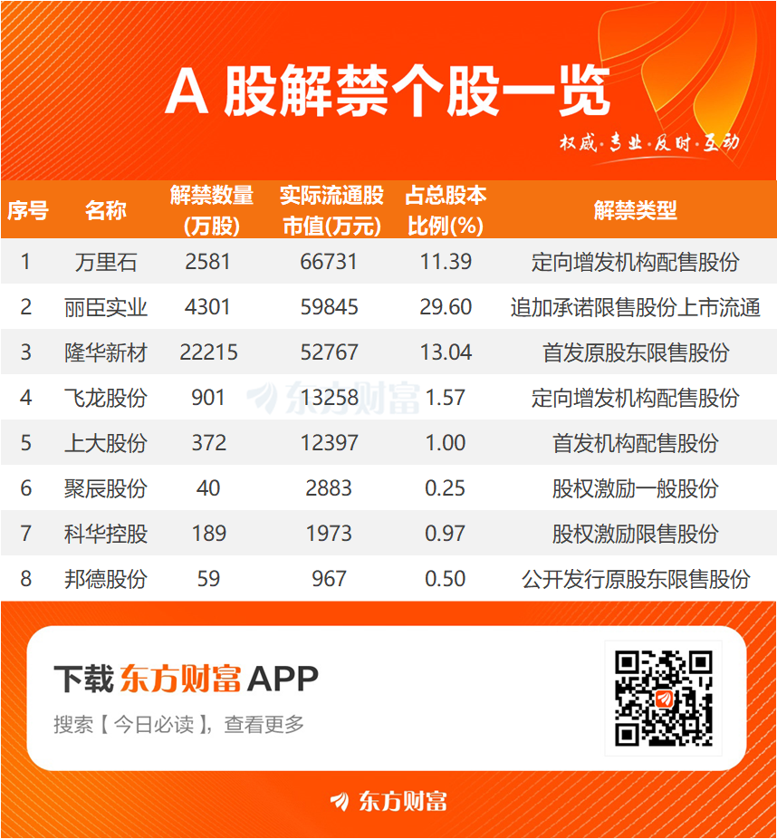 丽臣实业：截止到2025年5月30日，根据中登公司下发的股东名册，公司股东人数为14,291