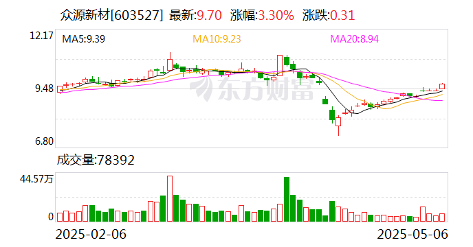 中科三环：公司主要产品为钕铁硼永磁材料，2024年度国外收入占比约为56%