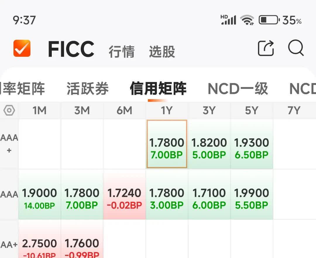 两券商落地首批公司债续发行 部分央国企筹备跟进