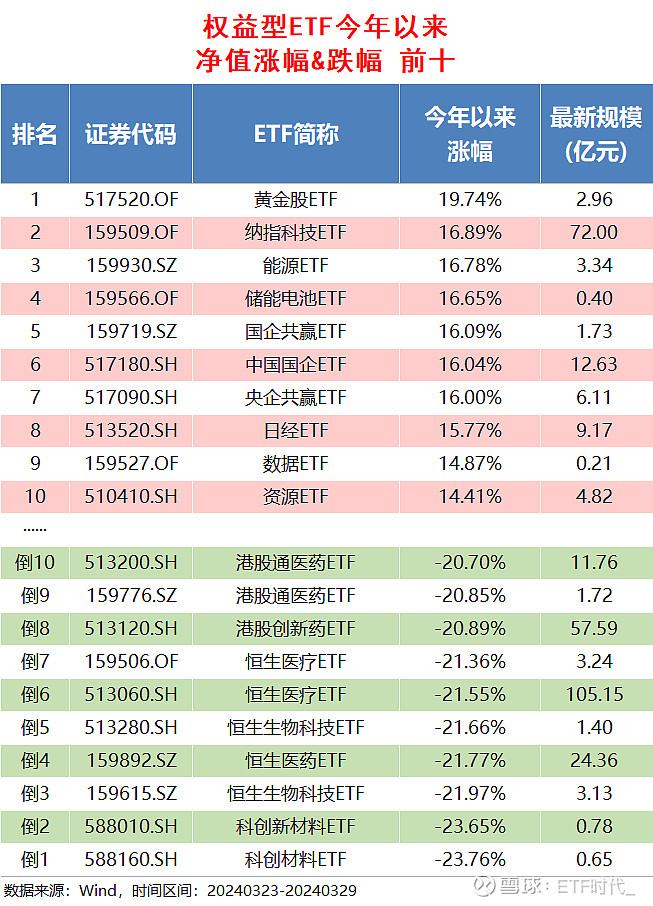 10只债券型ETF获批开展质押式回购业务