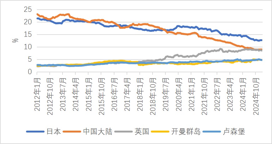 债市调整接近尾声 美国财政部创纪录回购100亿美债 | 债圈大家说06.04