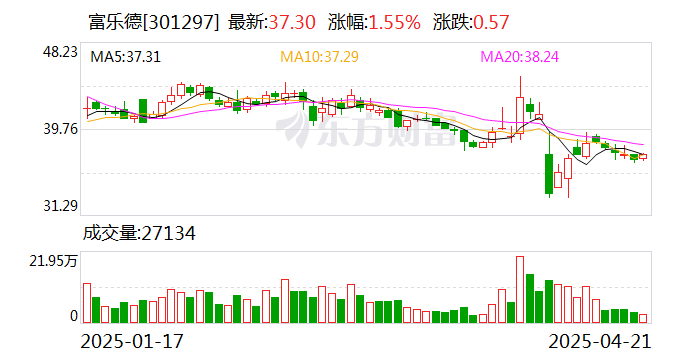 赞宇科技：截至5月30日，公司股东人数为17209人