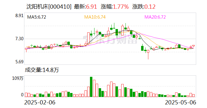 赞宇科技：截至5月30日，公司股东人数为17209人