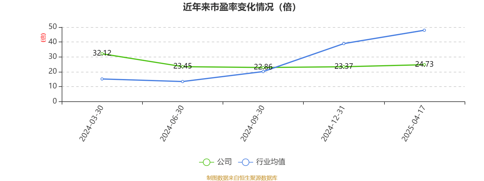 平安消费金融净利润10.2亿 同比增长108%