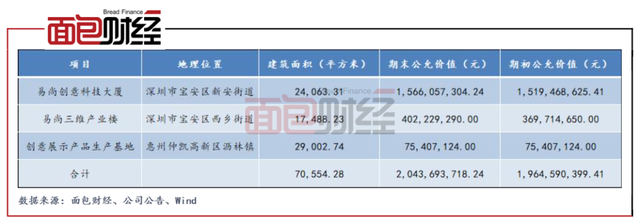 海航科技：公司短期借款3.27亿系子公司间正常开展业务开立票据贴现所致