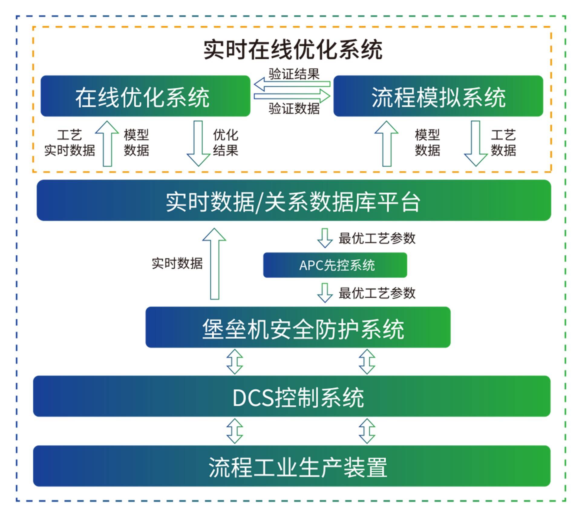 豫能控股：公司的智慧管控平台在新能源项目中安装相关物联网设备用于实时数据采集