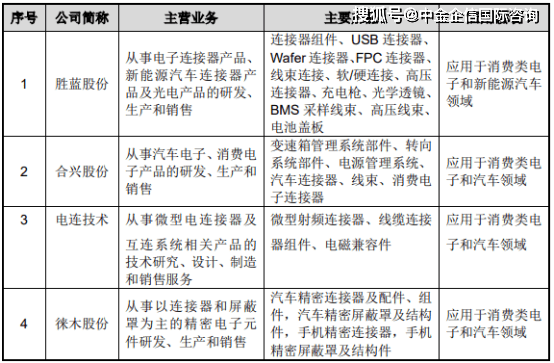 雷电微力：公司所属细分领域市场占有率处于行业前列