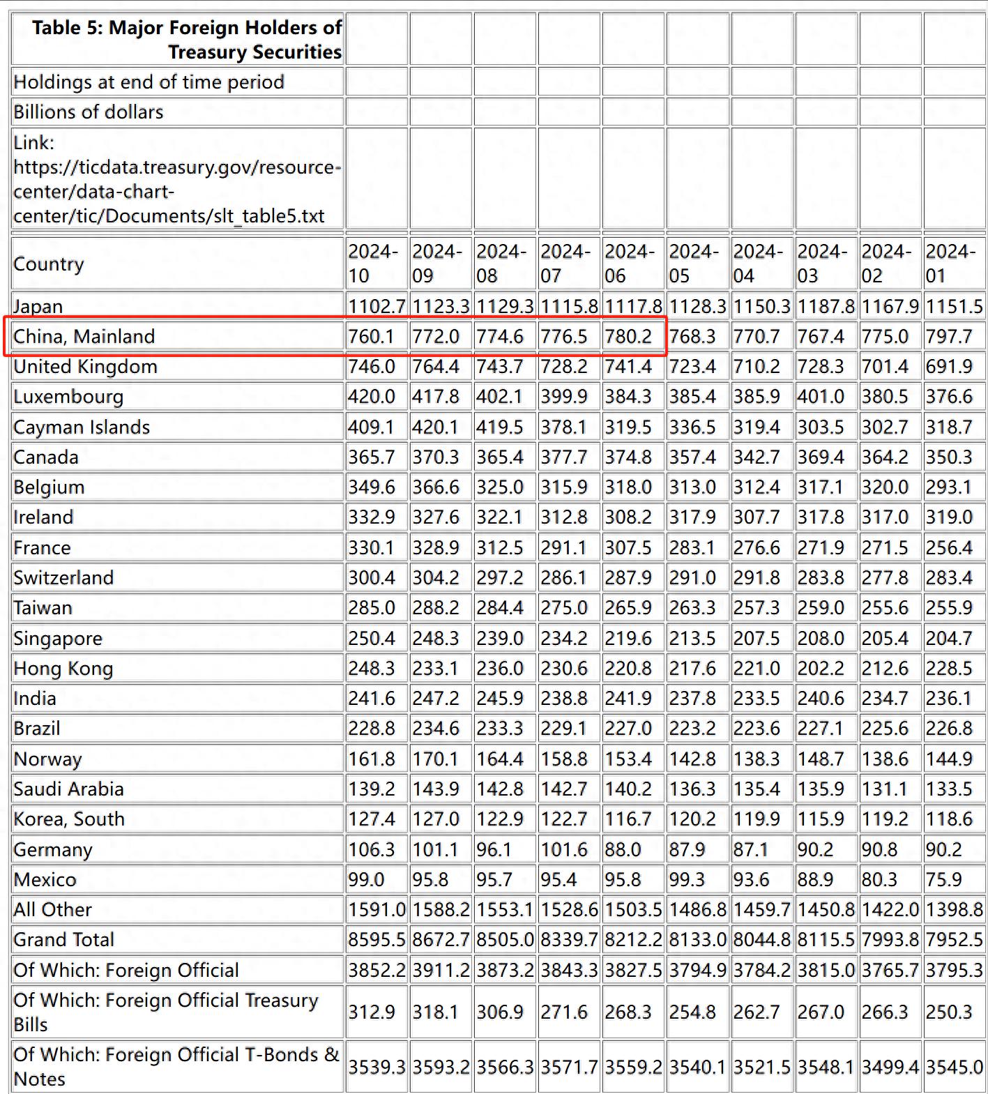 投资者等待最新就业数据 美债收益率周四盘前继续走低