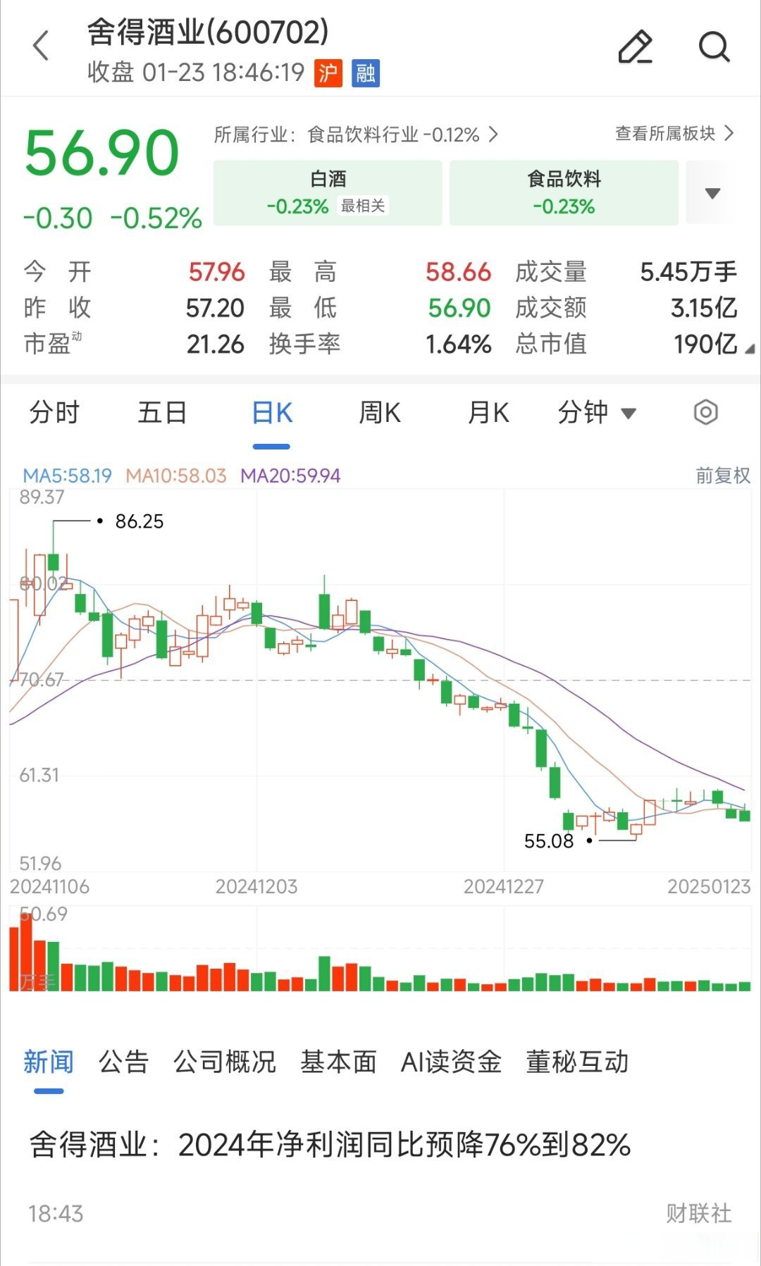 老白干酒：公司2024年度利润分配方案已经2024年度股东会审议通过