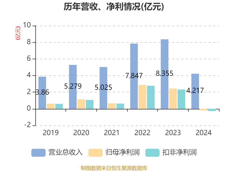 吉致汽金2024年总资产突破600亿元 实现利息收入38.35亿元
