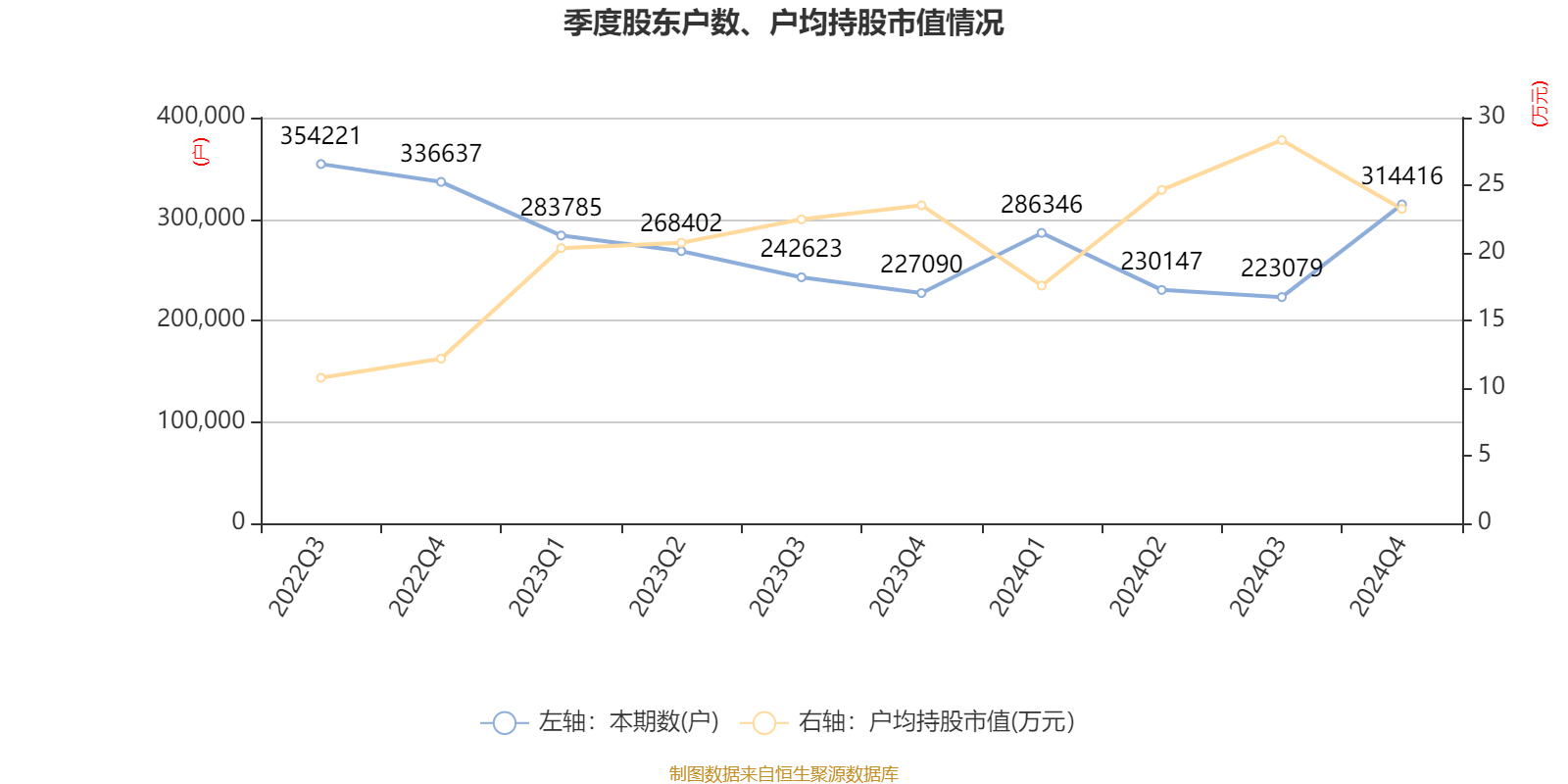 长电科技：公司存储相关收入合并计入运算电子业务板块