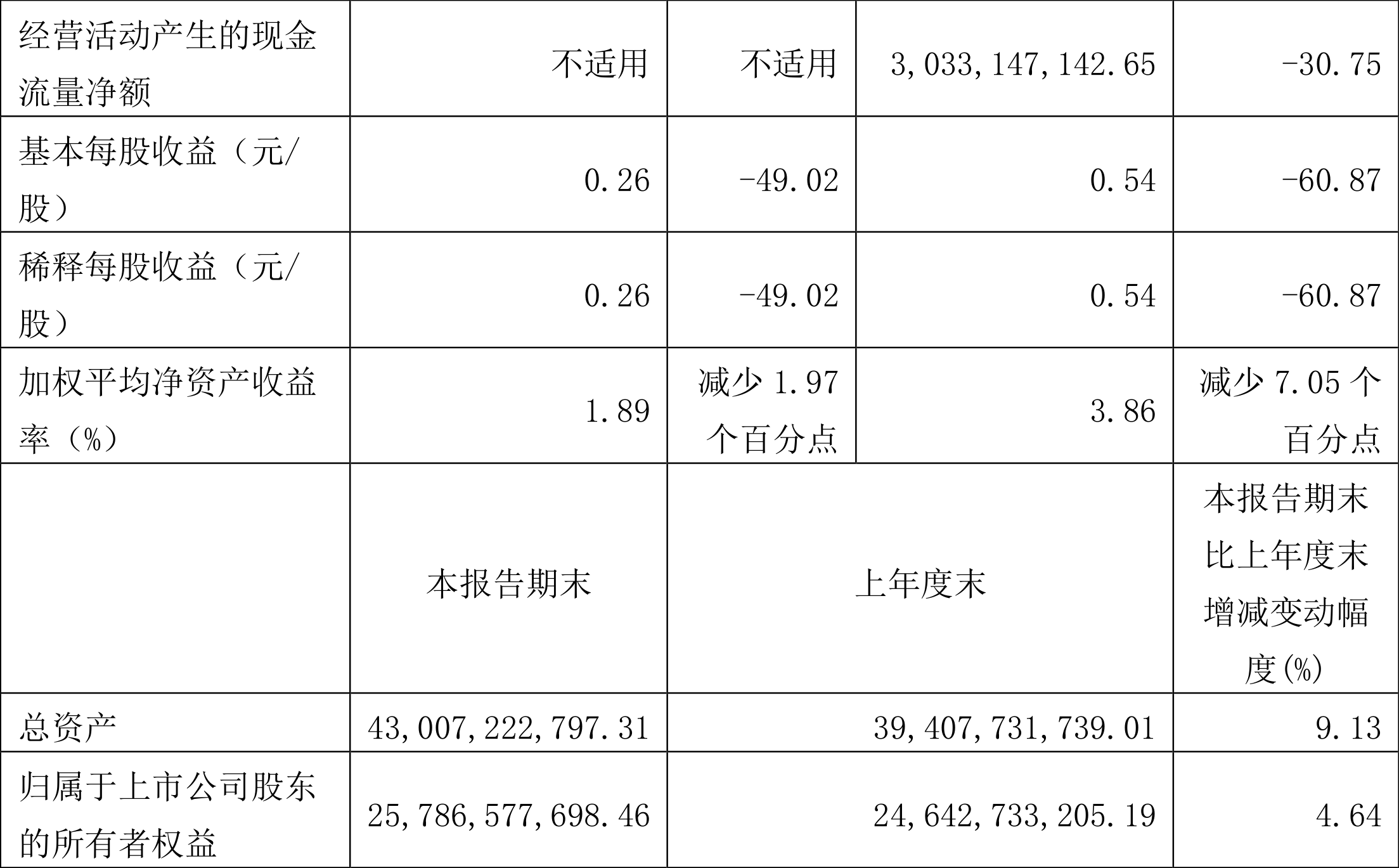 长电科技：公司存储相关收入合并计入运算电子业务板块