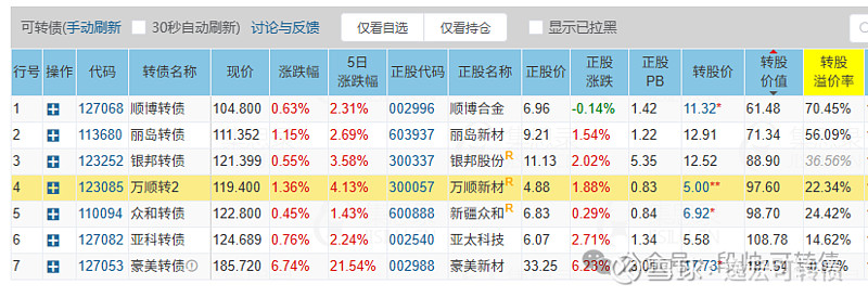 可转债市场连续多日上行 华体转债一度大涨12%